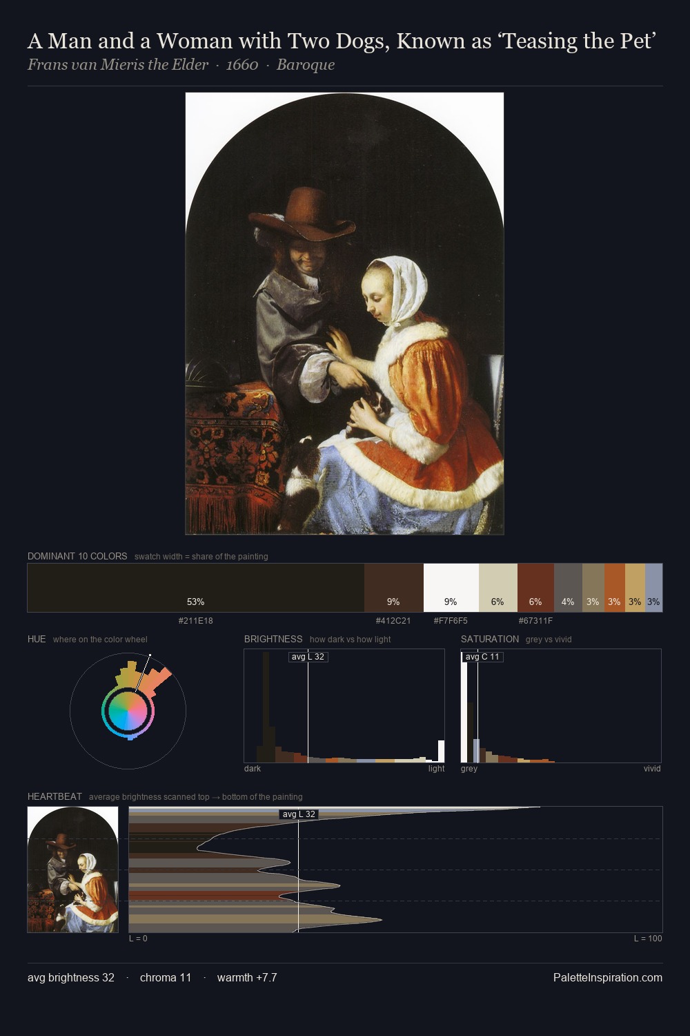 A Man and a Woman with Two Dogs, Known as ‘Teasing the Pet’ palette card