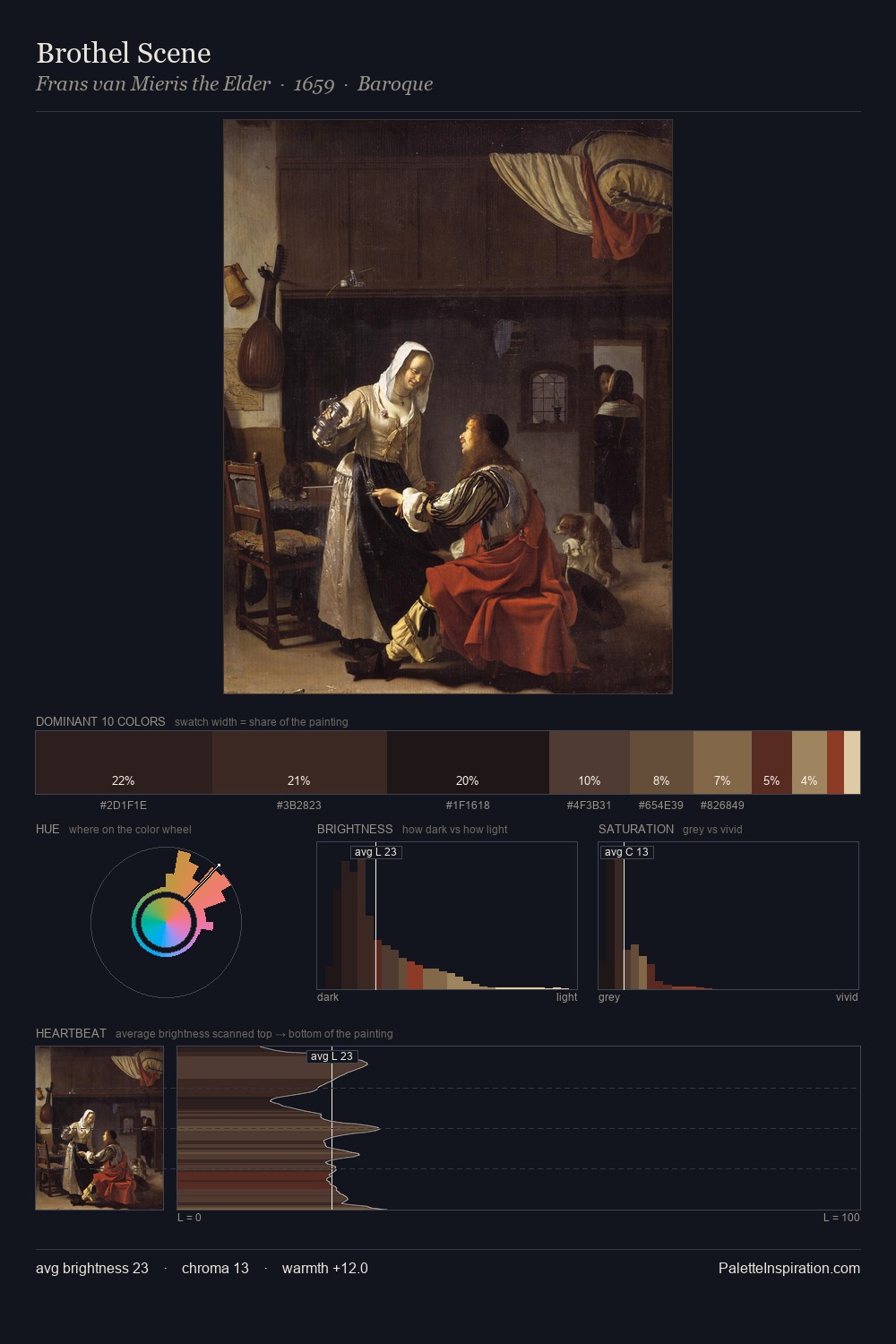 Brothel Scene palette card