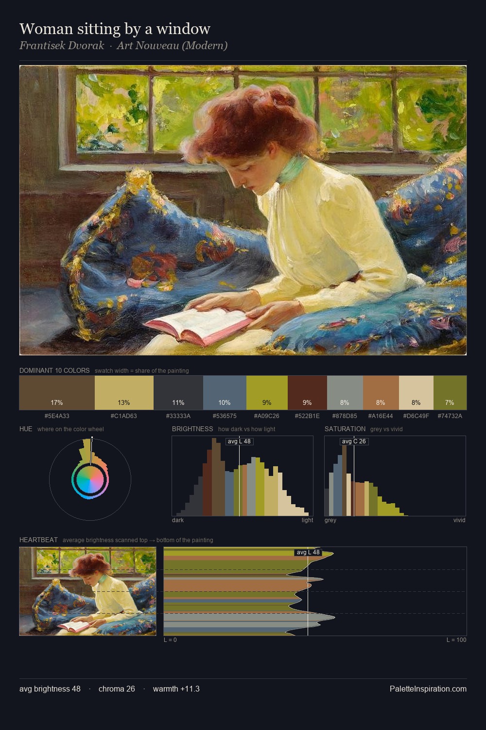 Woman sitting by a window palette card