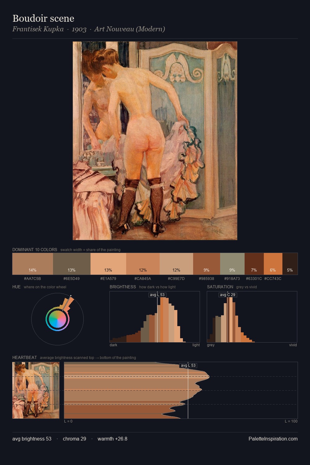 Boudoir scene palette card