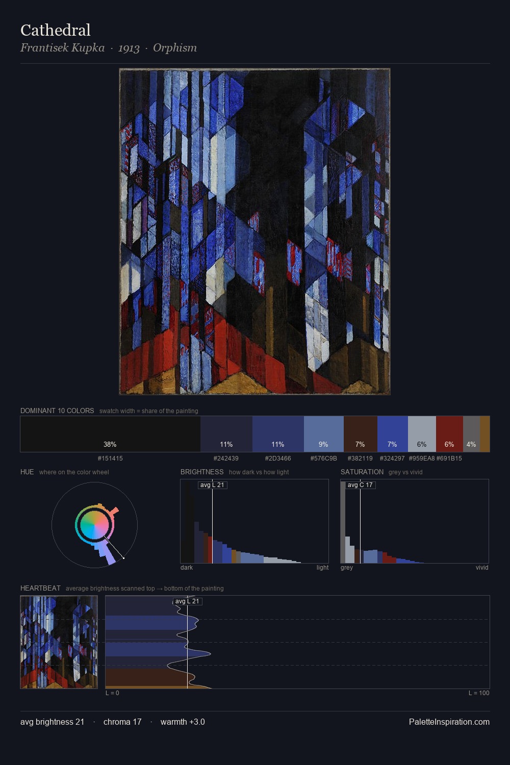 Cathedral palette card