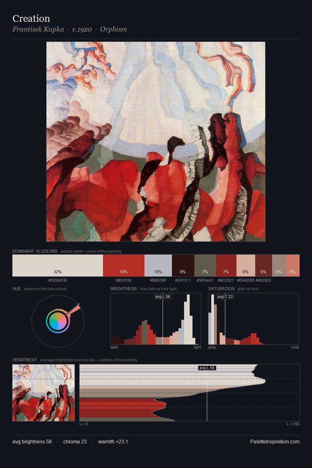 Creation palette card