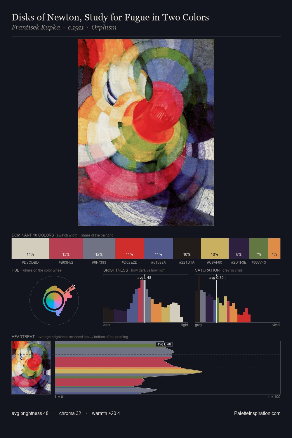 Disks of Newton, Study for Fugue in Two Colors palette card