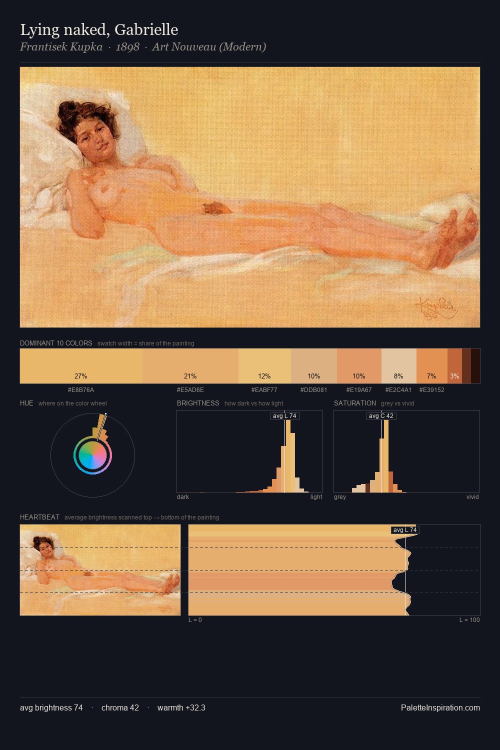 Lying naked, Gabrielle palette card
