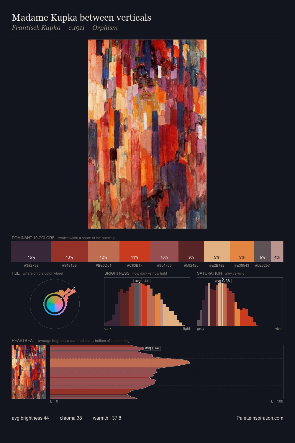 Madame Kupka between verticals palette card