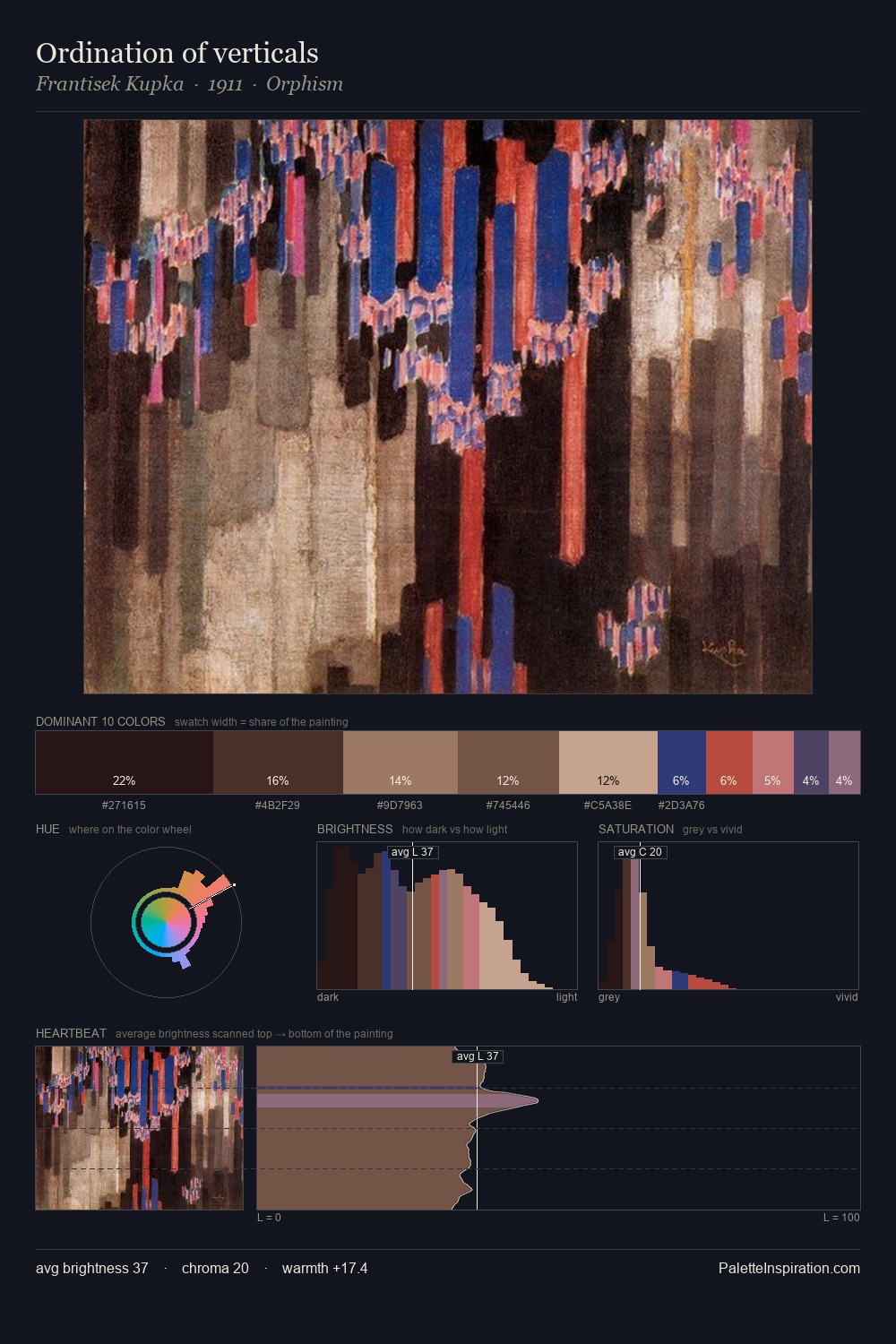 Ordination of verticals palette card