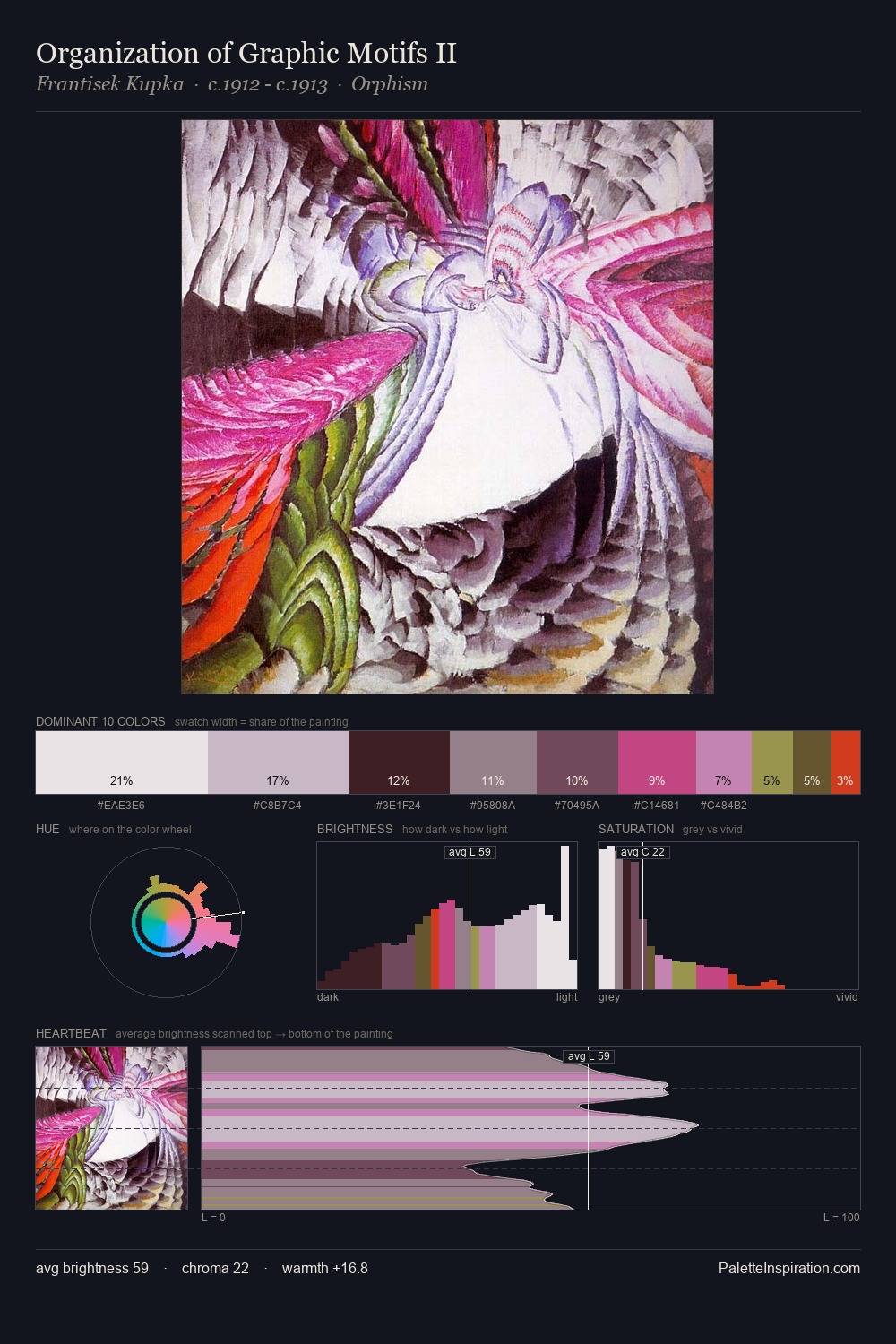 Organization of Graphic Motifs II palette card
