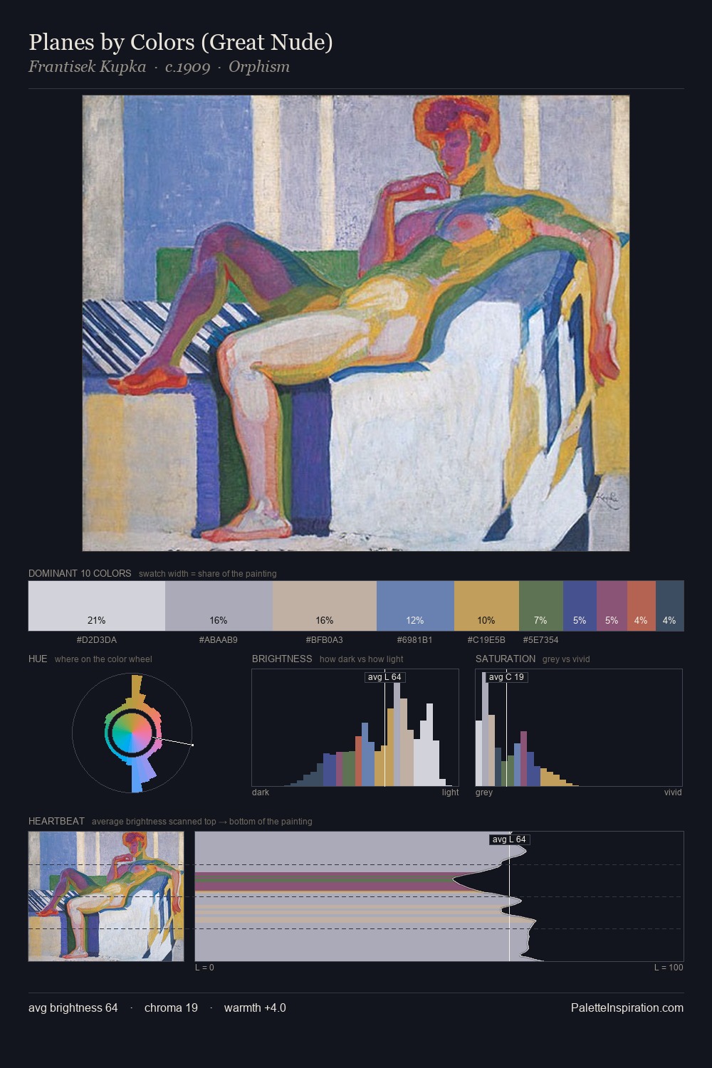 Planes by Colors (Great Nude) palette card