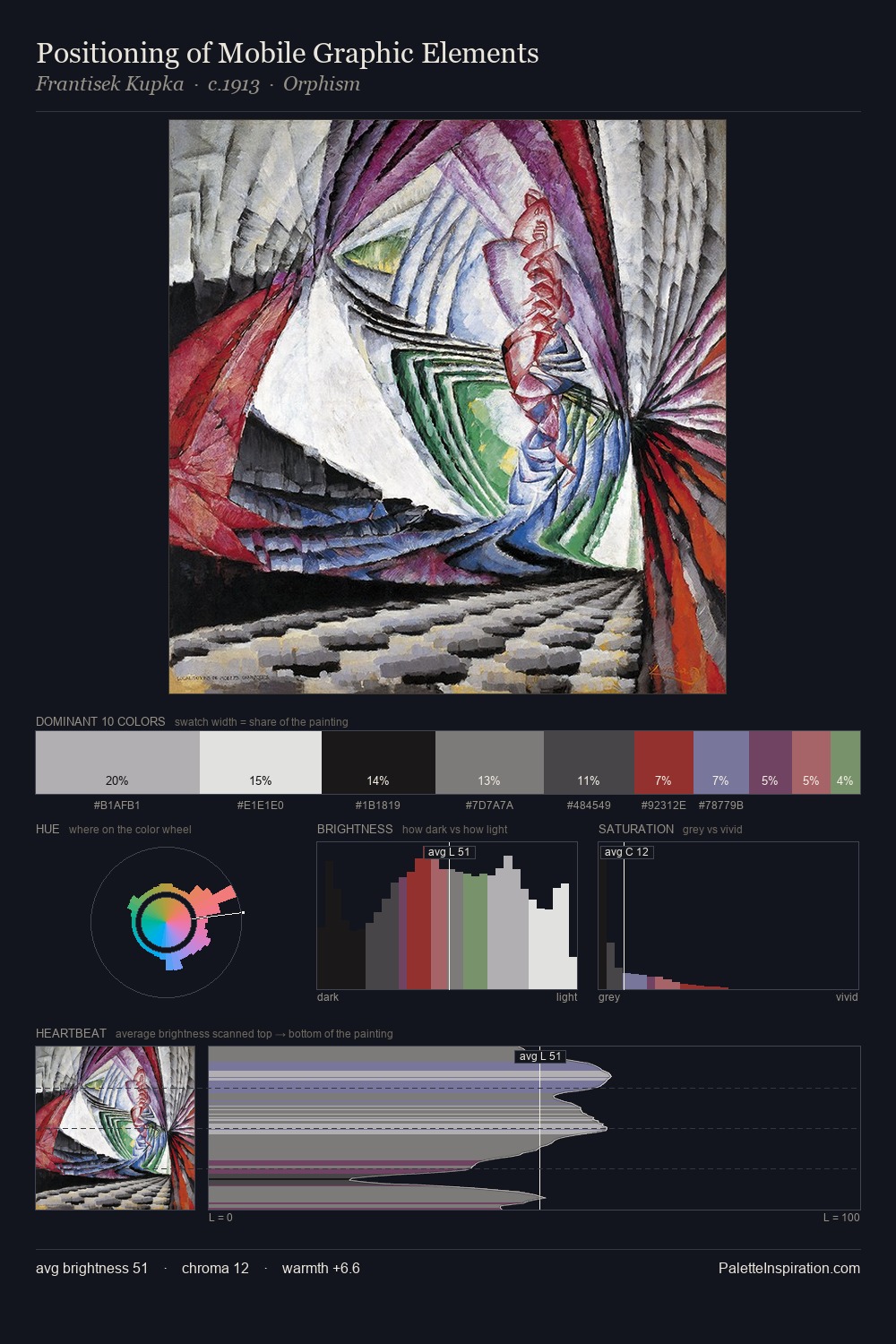 Positioning of Mobile Graphic Elements palette card
