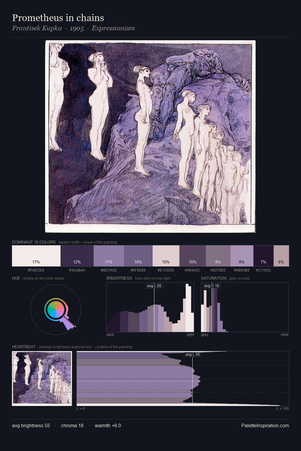 Prometheus in chains palette card