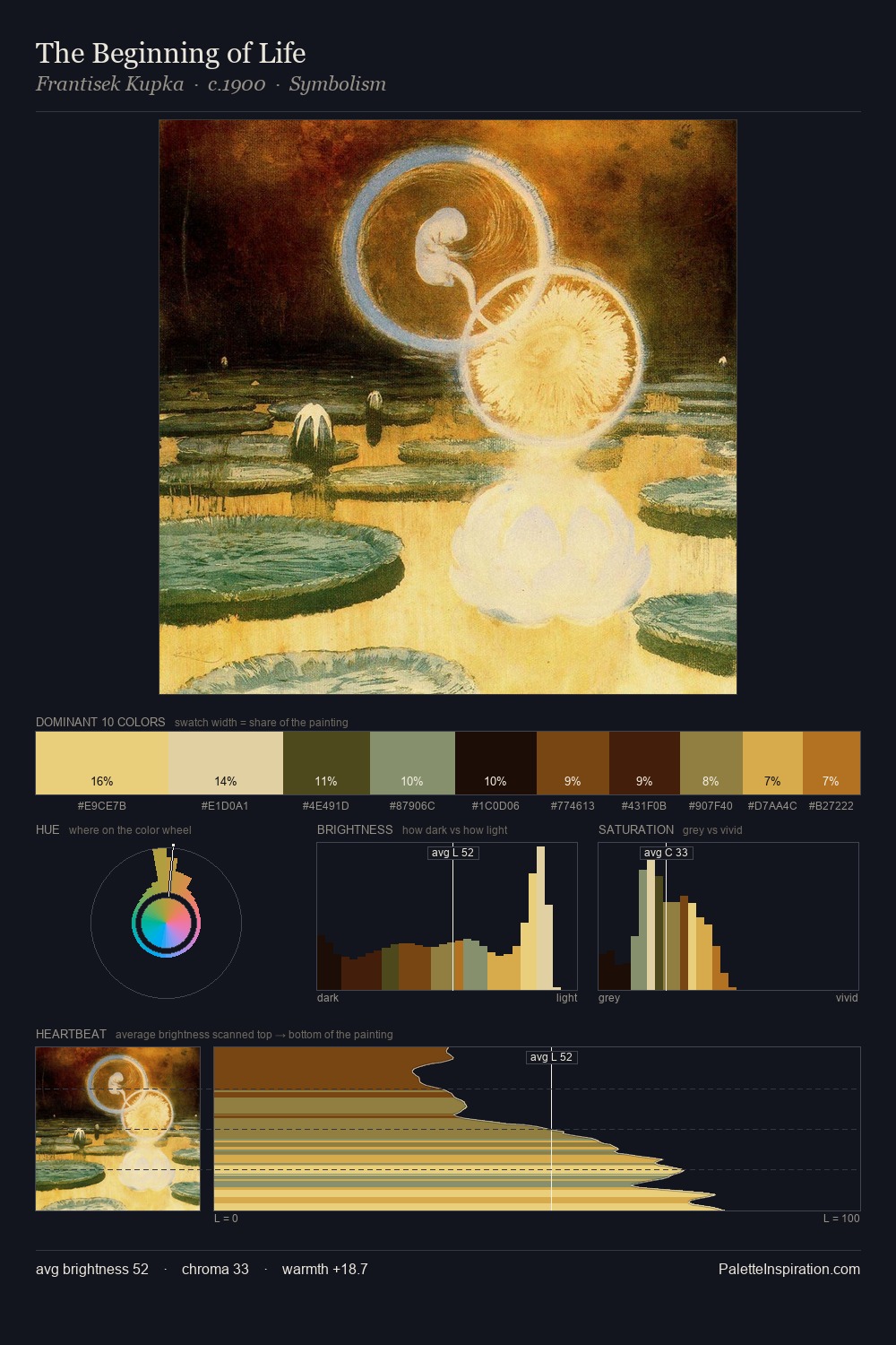 The Beginning of Life palette card