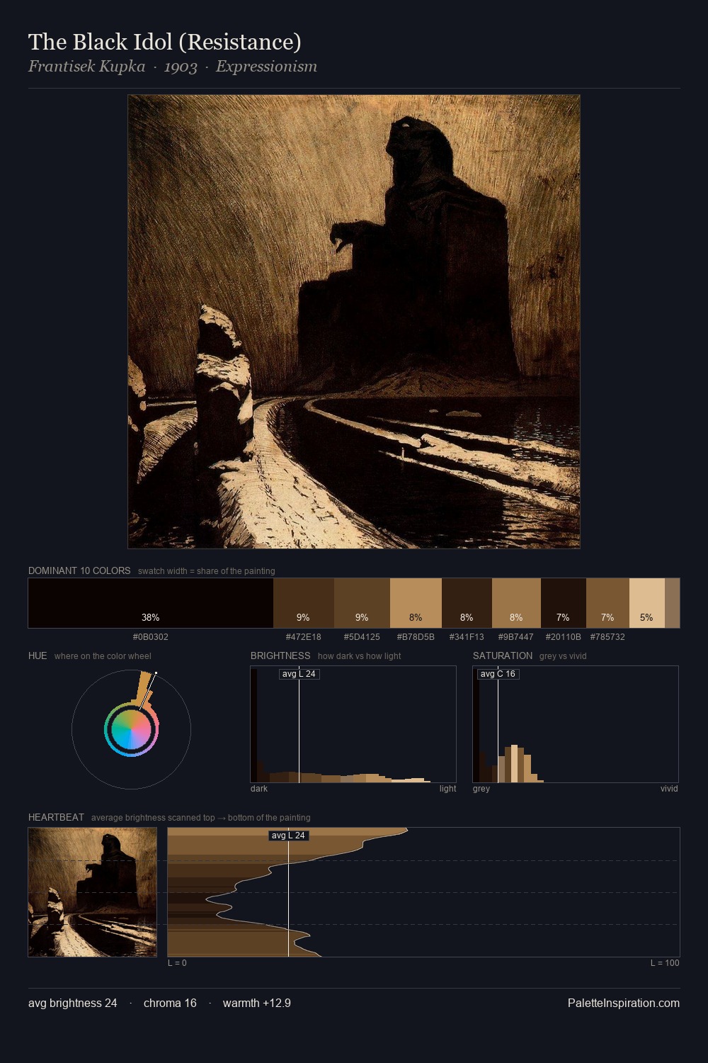 The Black Idol (Resistance) palette card