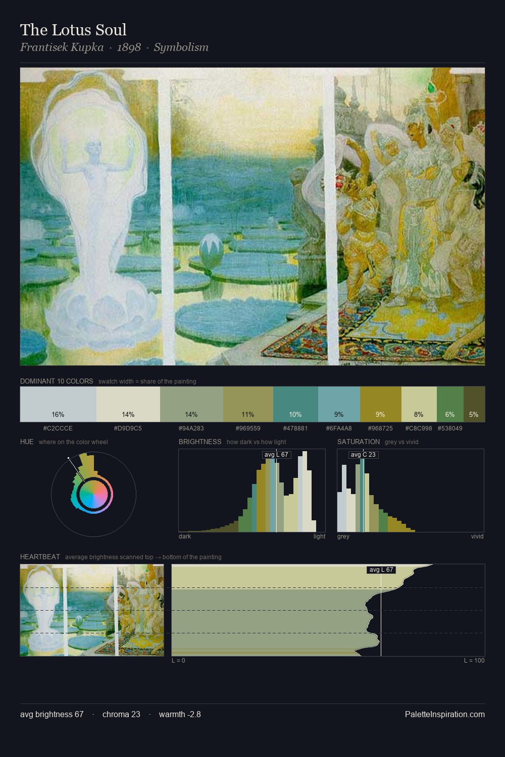 The Lotus Soul palette card