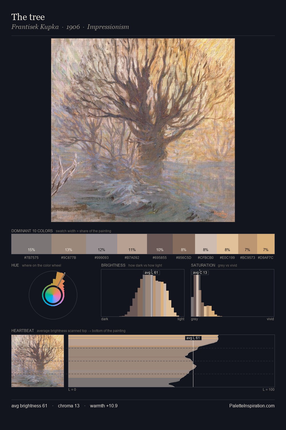 The tree palette card