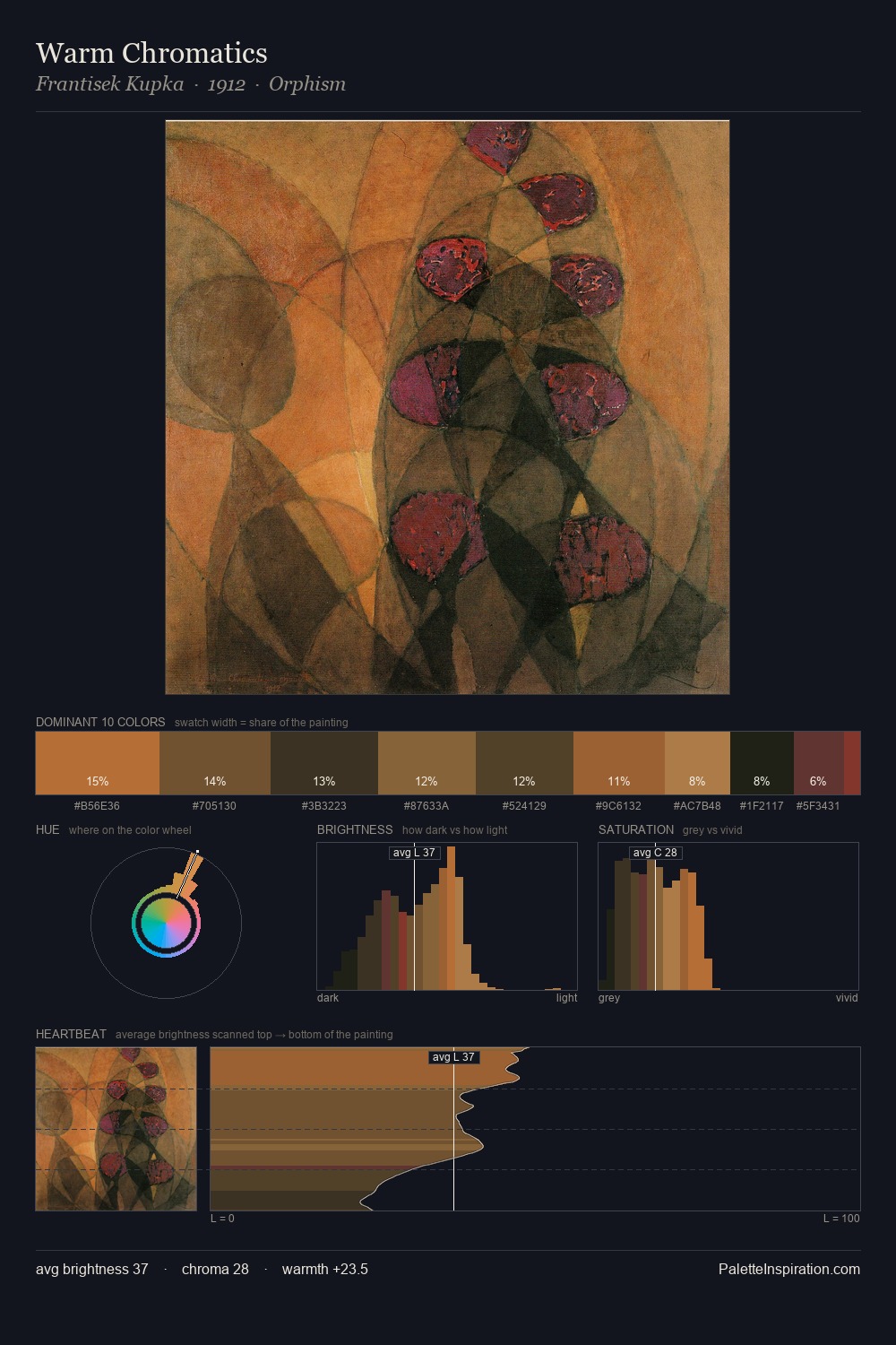 Warm Chromatics palette card