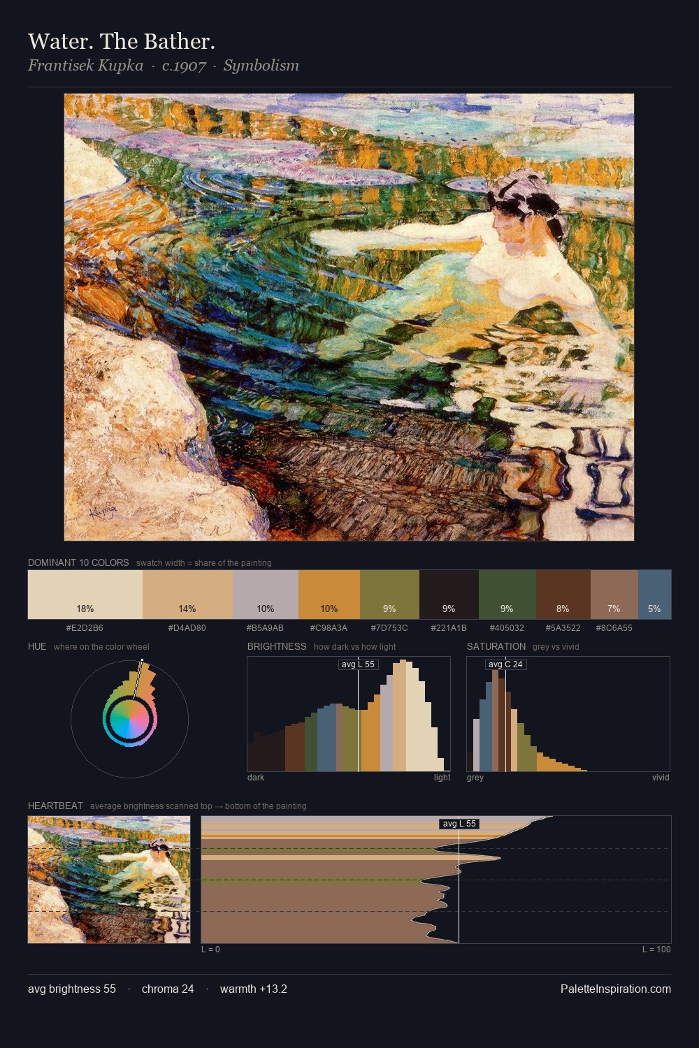 Water. The Bather. palette card