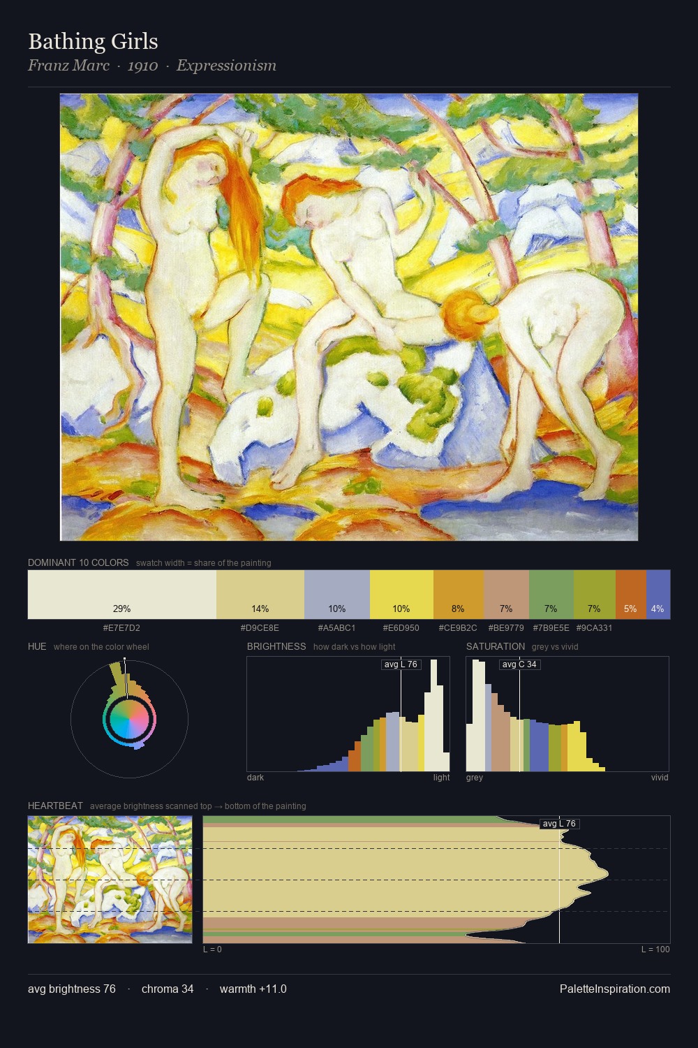 Bathing Girls palette card