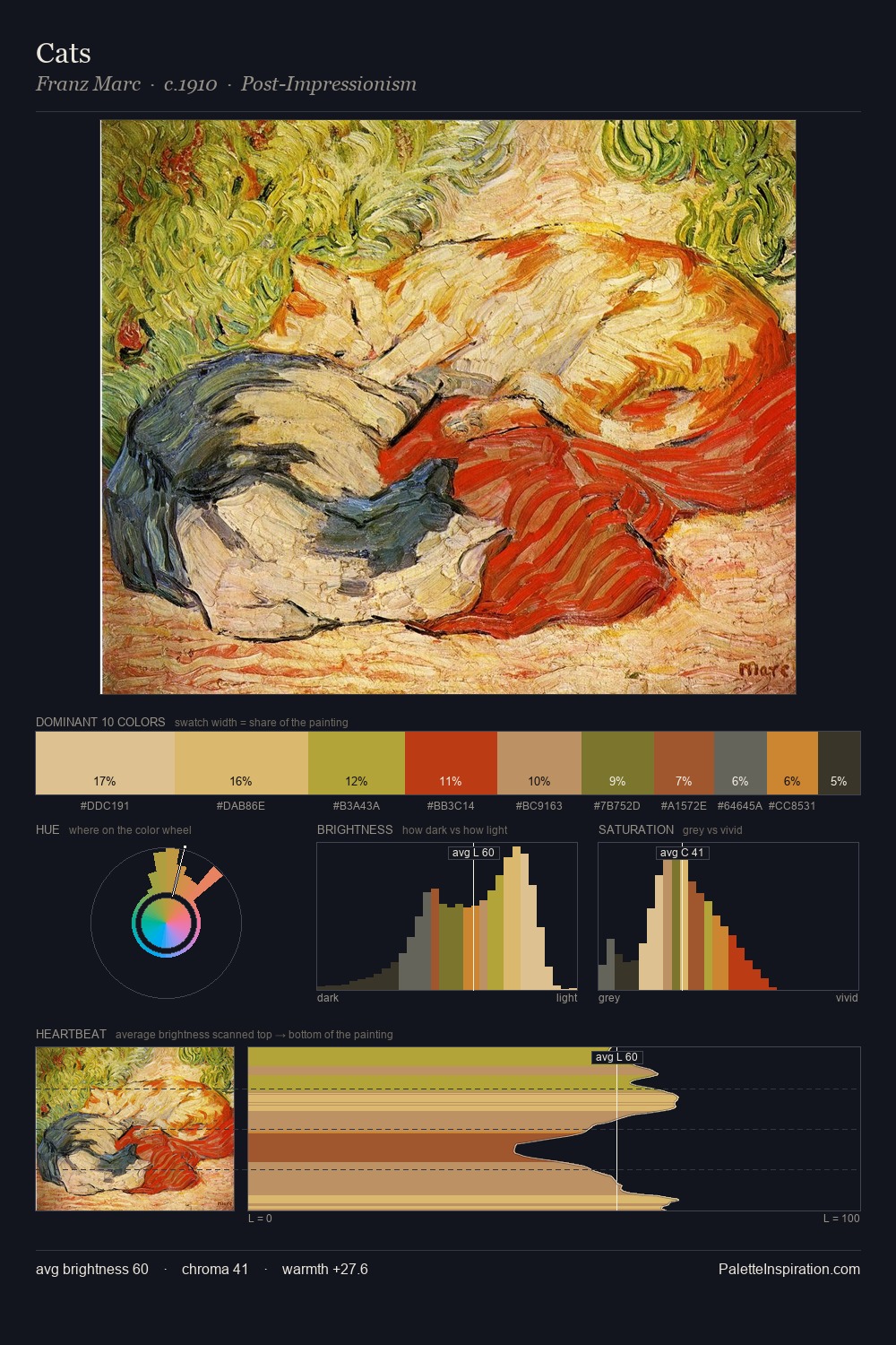 Cats palette card