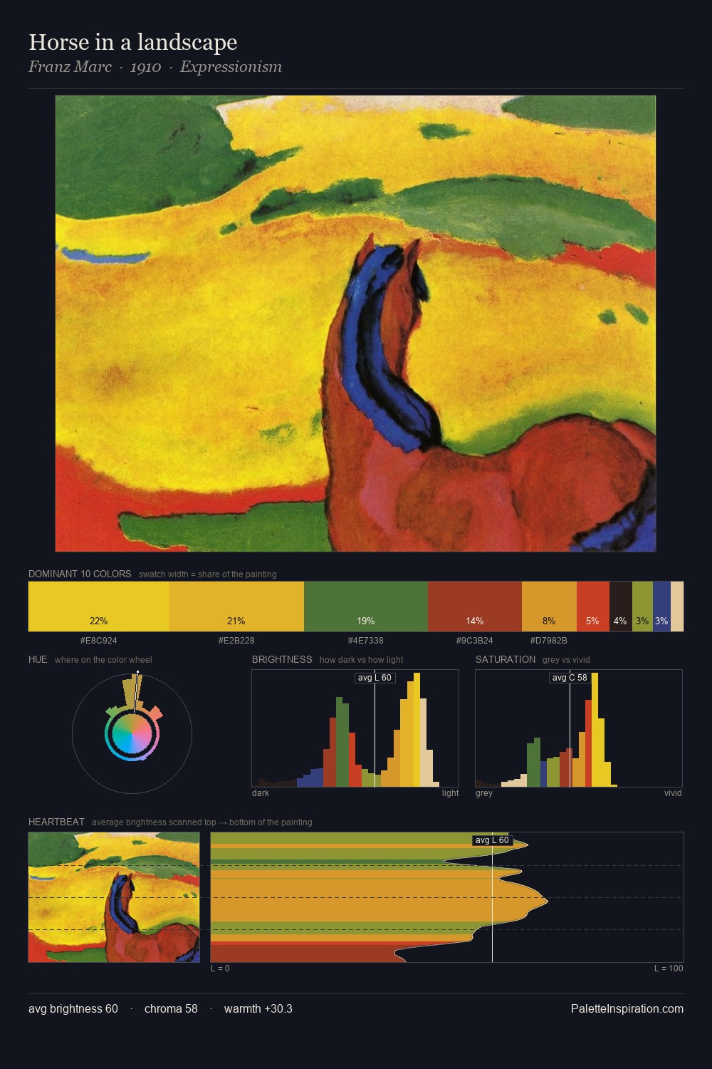 Horse in a landscape palette card