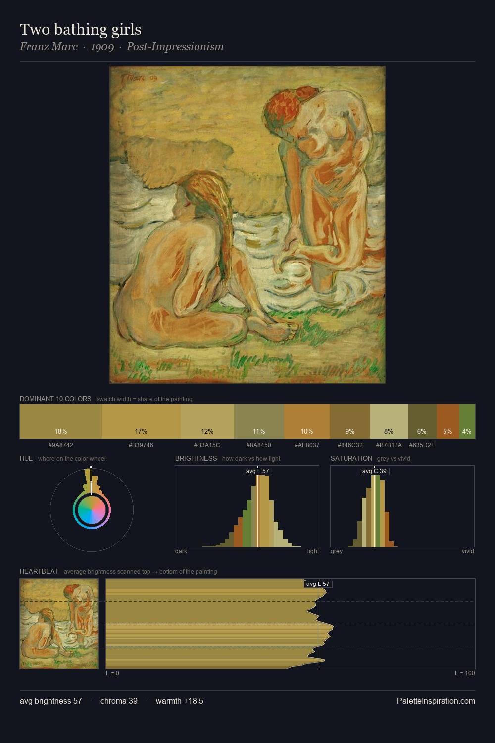 Two bathing girls palette card