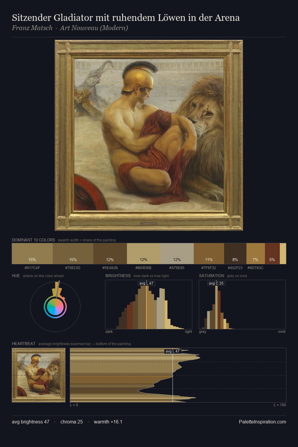 Sitzender Gladiator mit ruhendem Löwen in der Arena palette card
