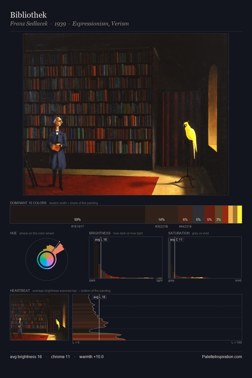Bibliothek palette card