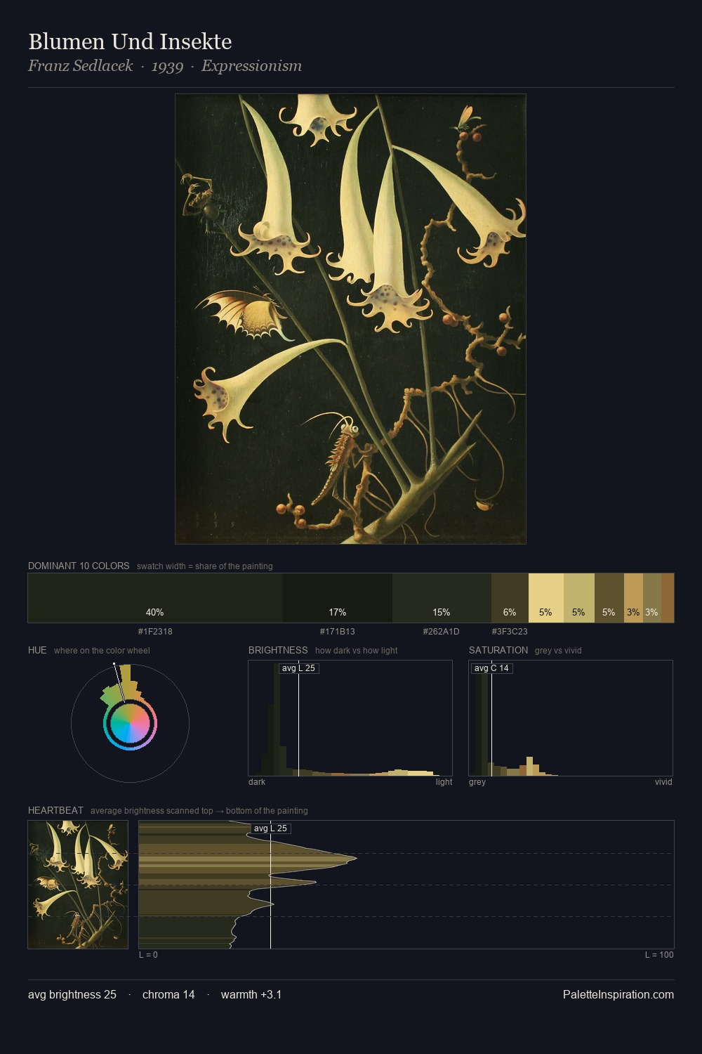 Blumen Und Insekte palette card