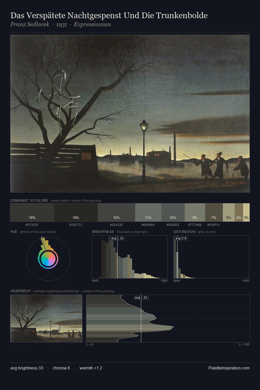Das Verspätete Nachtgespenst Und Die Trunkenbolde palette card