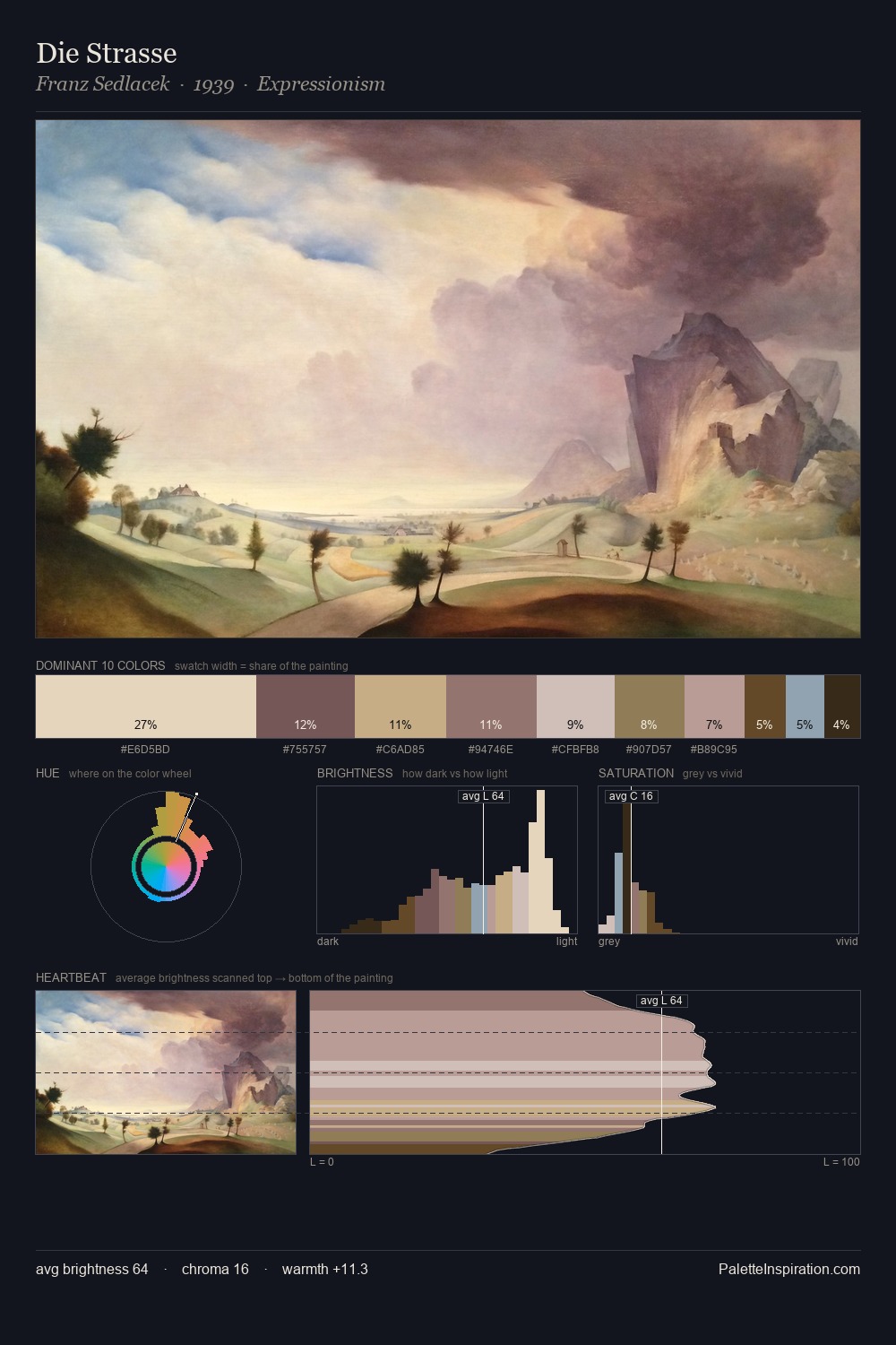Die Strasse palette card