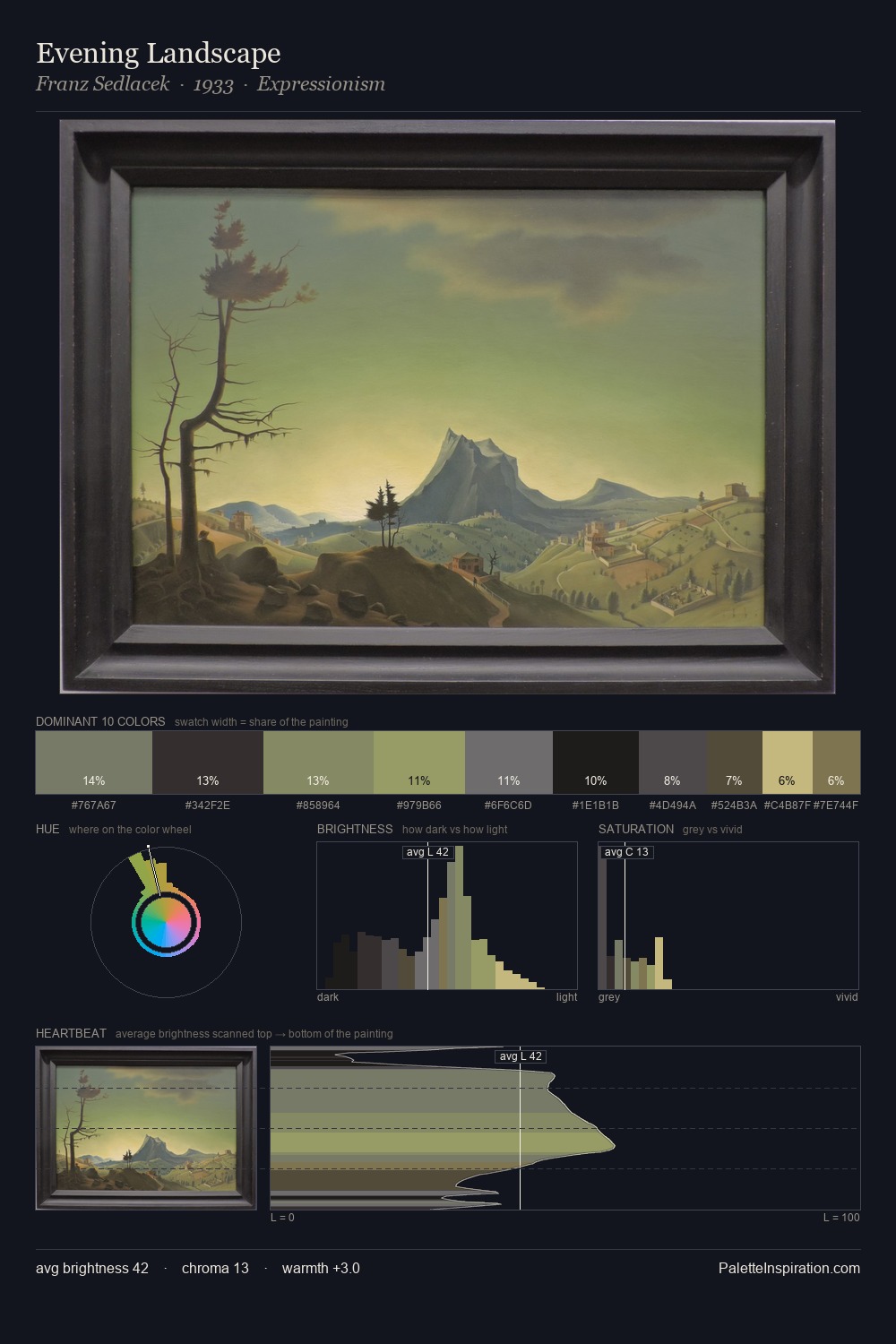 Evening Landscape palette card
