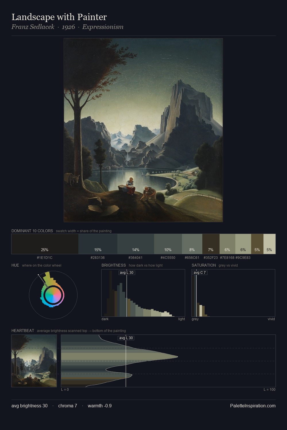 Landscape with Painter palette card