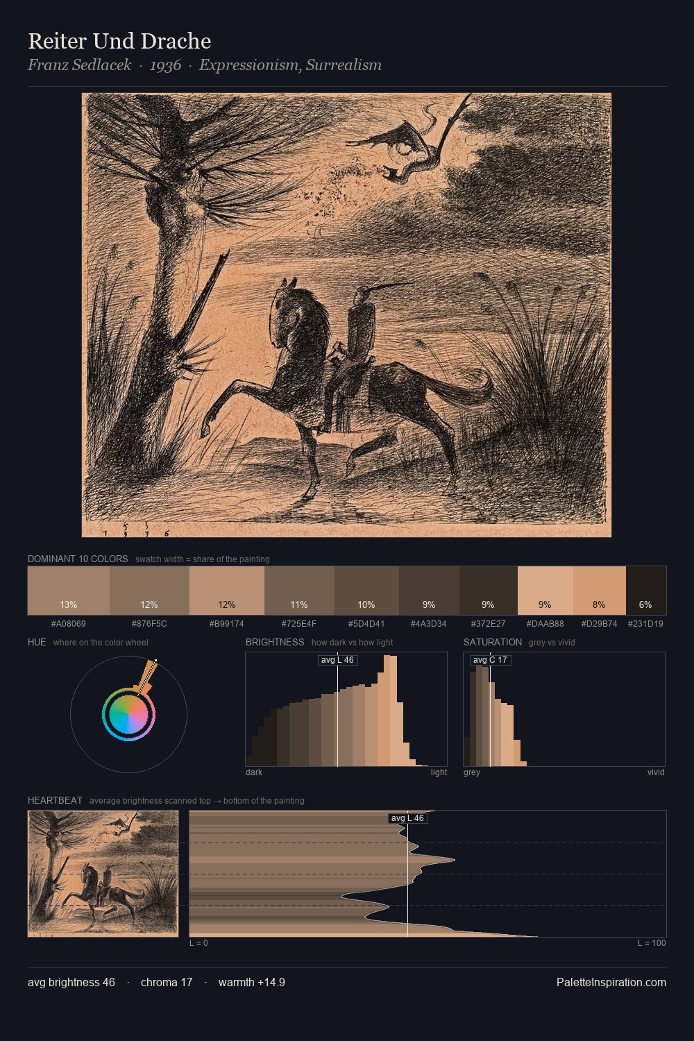 Reiter Und Drache palette card