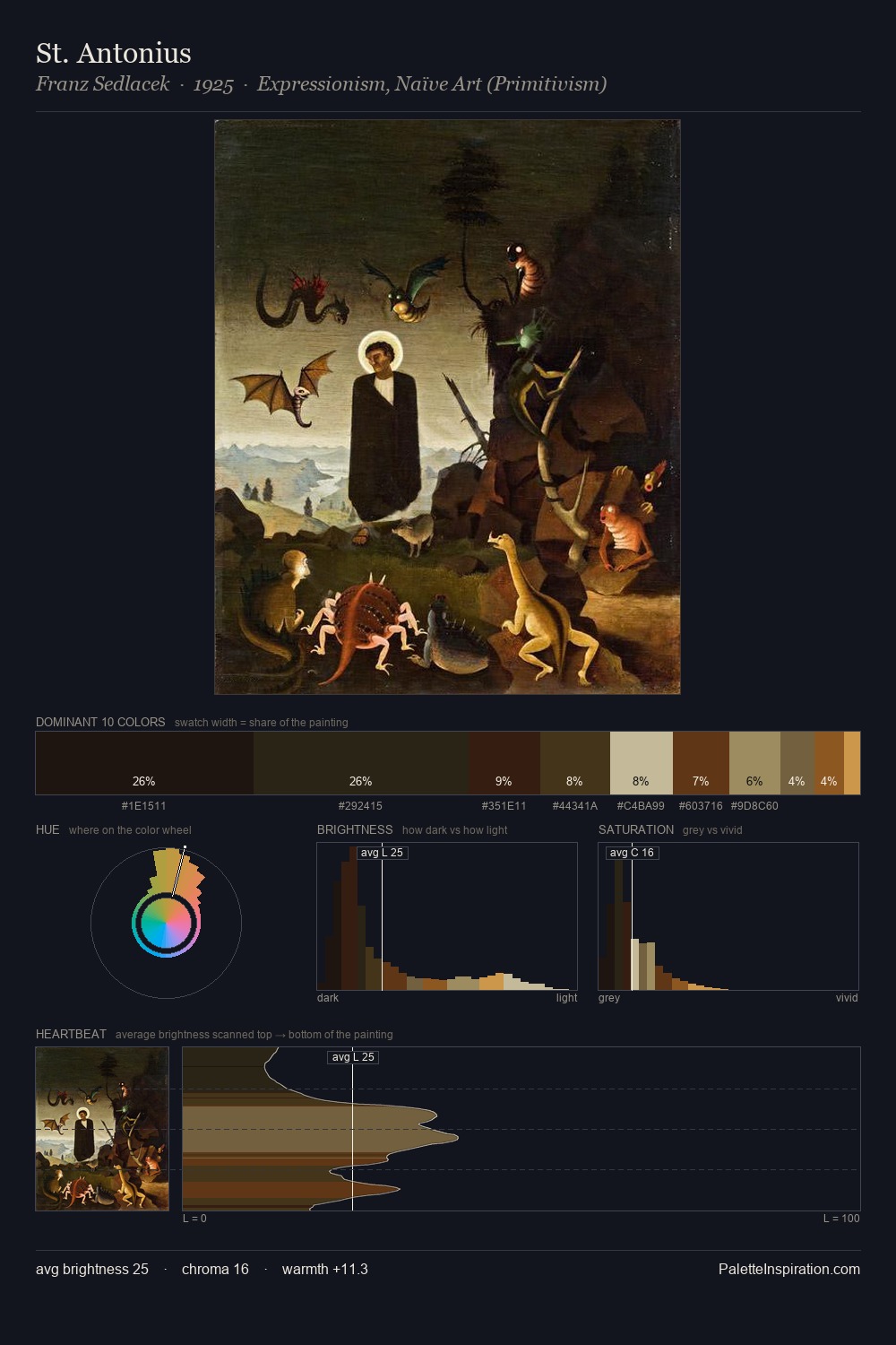 St. Antonius palette card