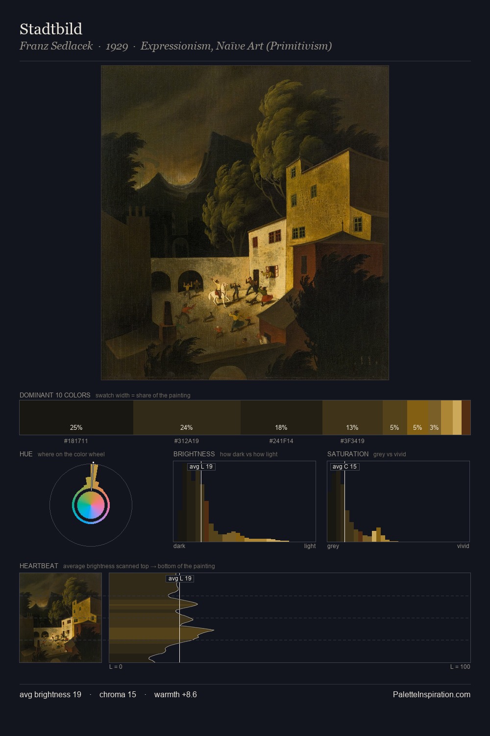 Stadtbild palette card