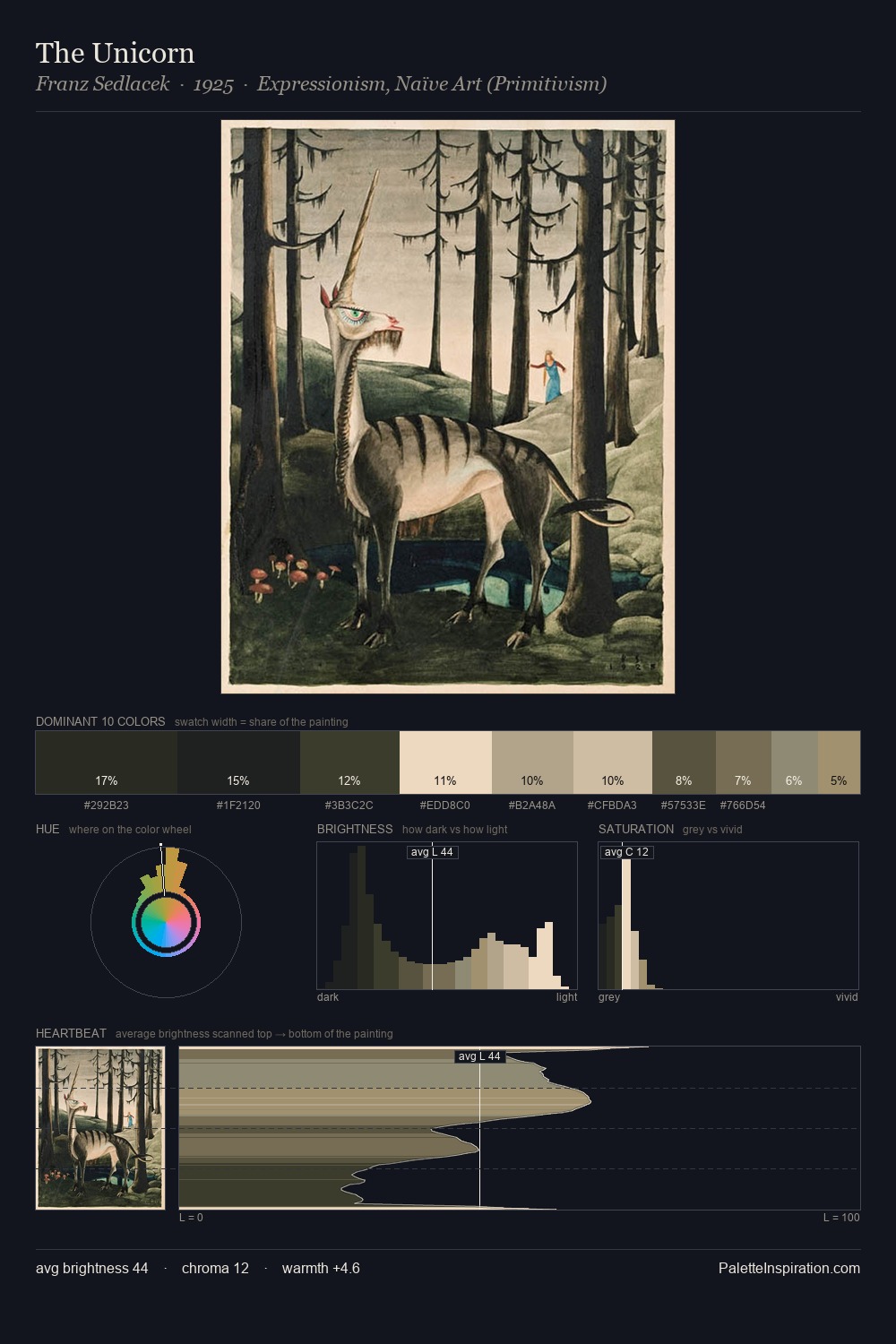 The Unicorn palette card