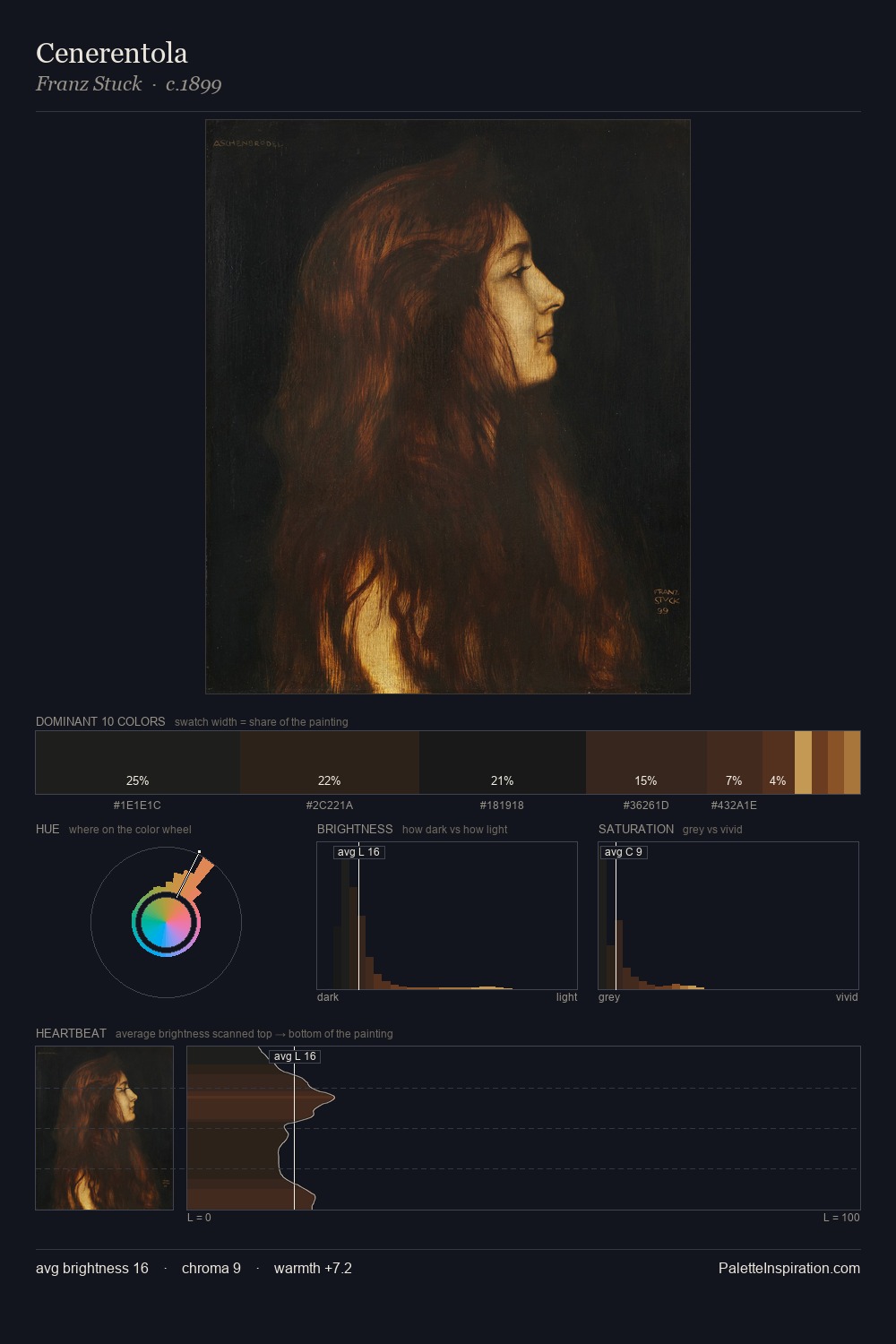 Cenerentola palette card