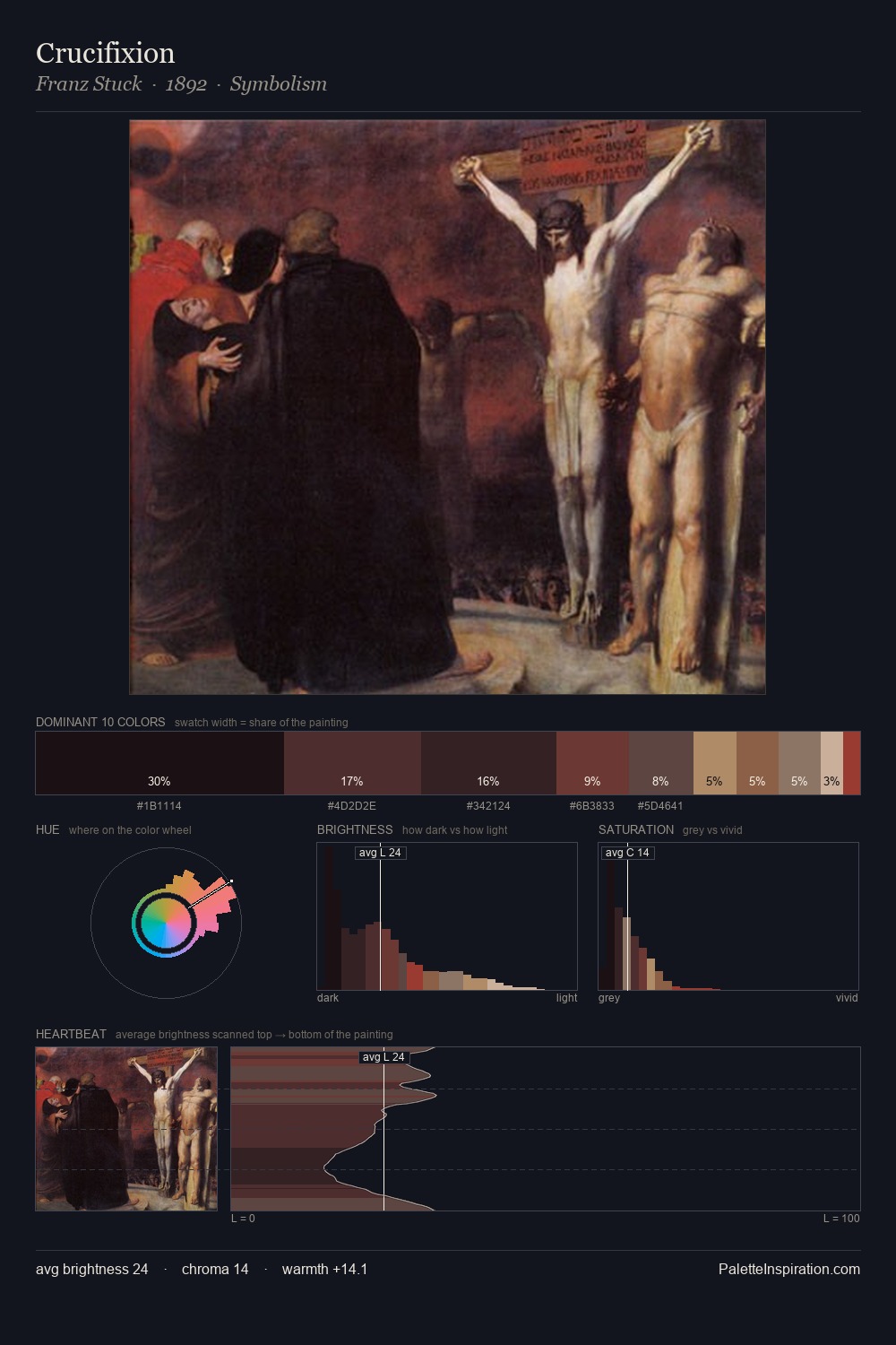 Crucifixion palette card