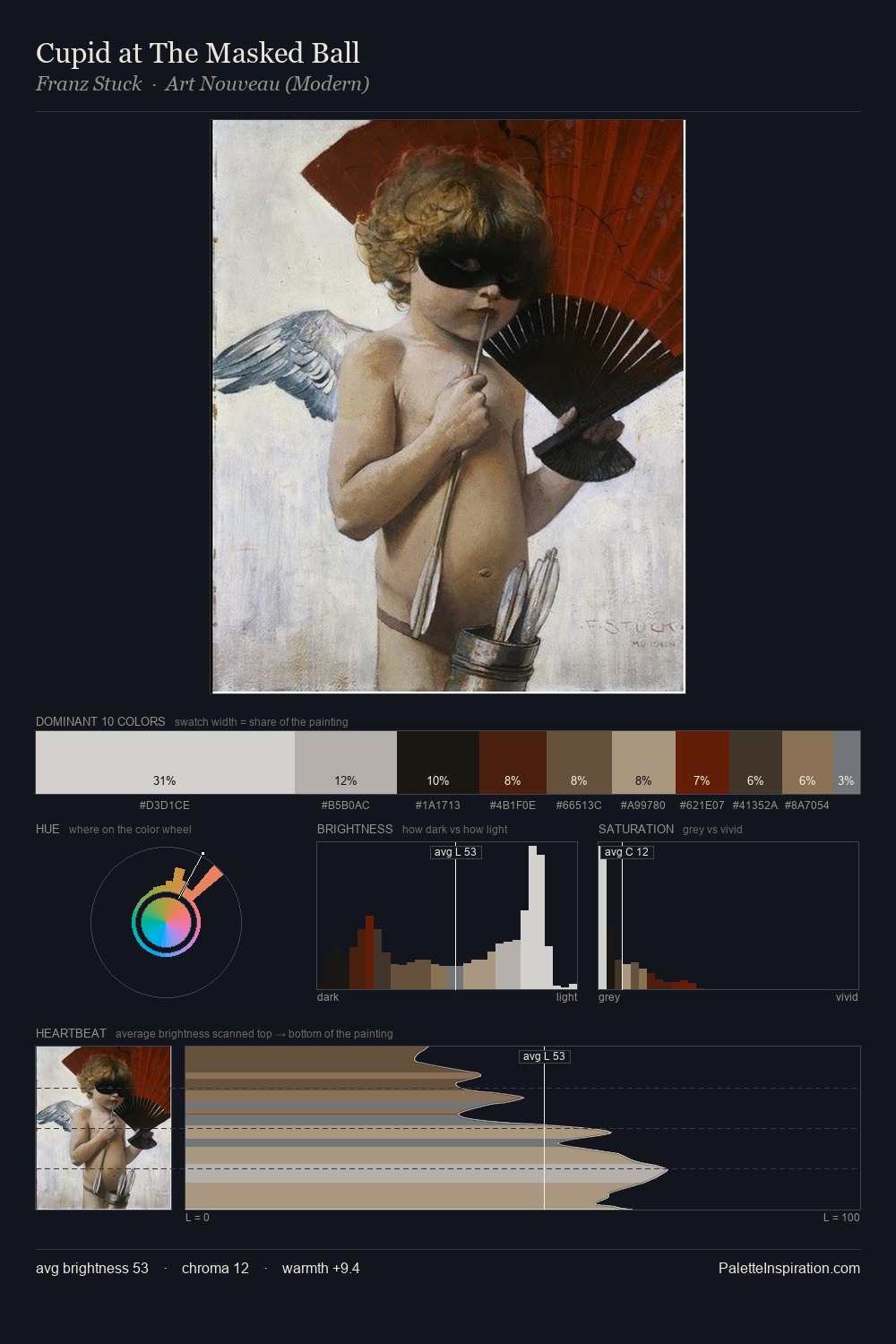 Cupid at The Masked Ball palette card