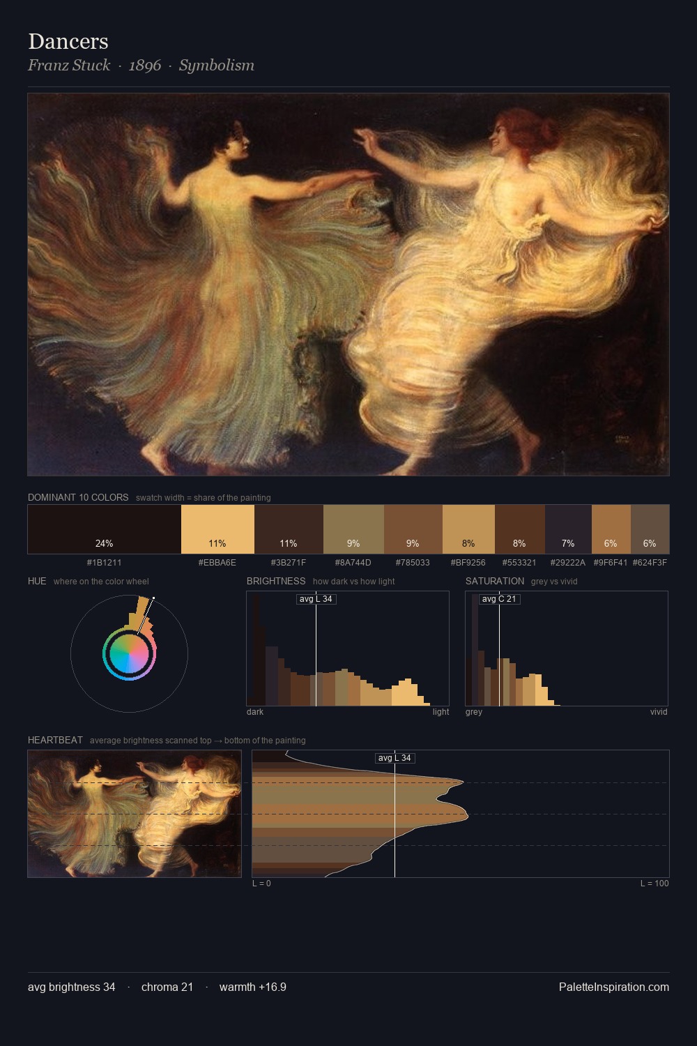 Dancers palette card