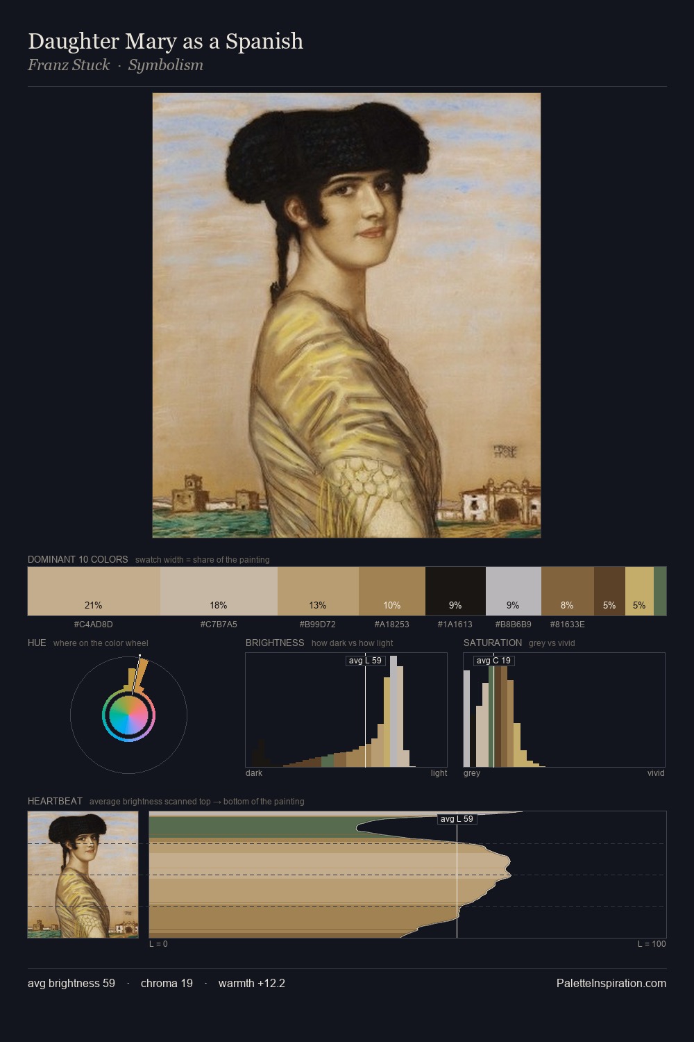 Daughter Mary as a Spanish palette card