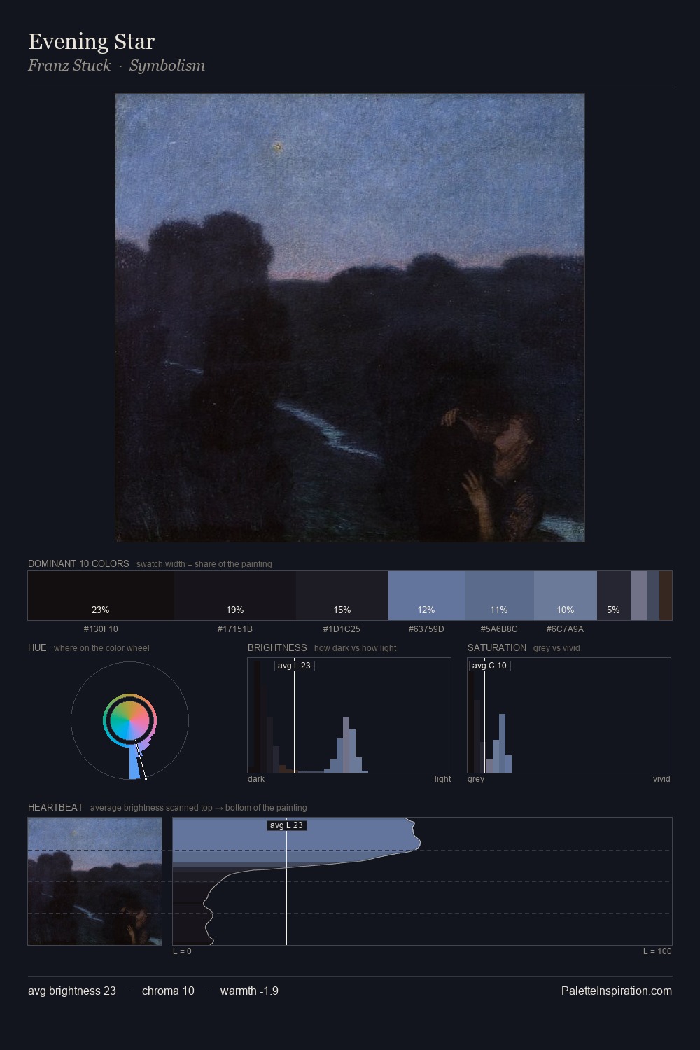 Evening Star palette card