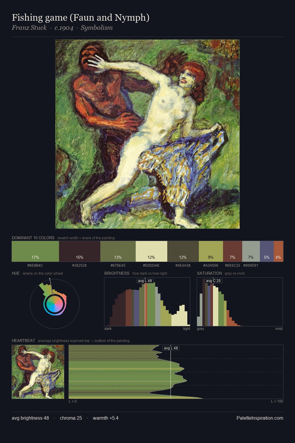 Fishing game (Faun and Nymph) palette card