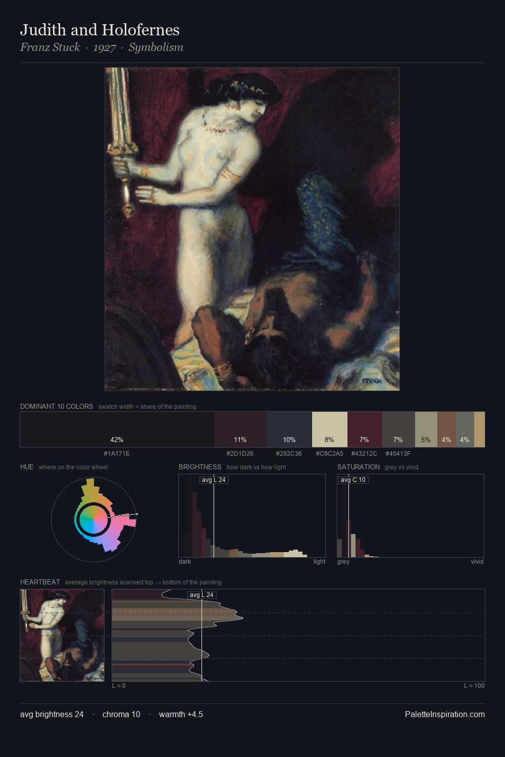 Judith and Holofernes palette card