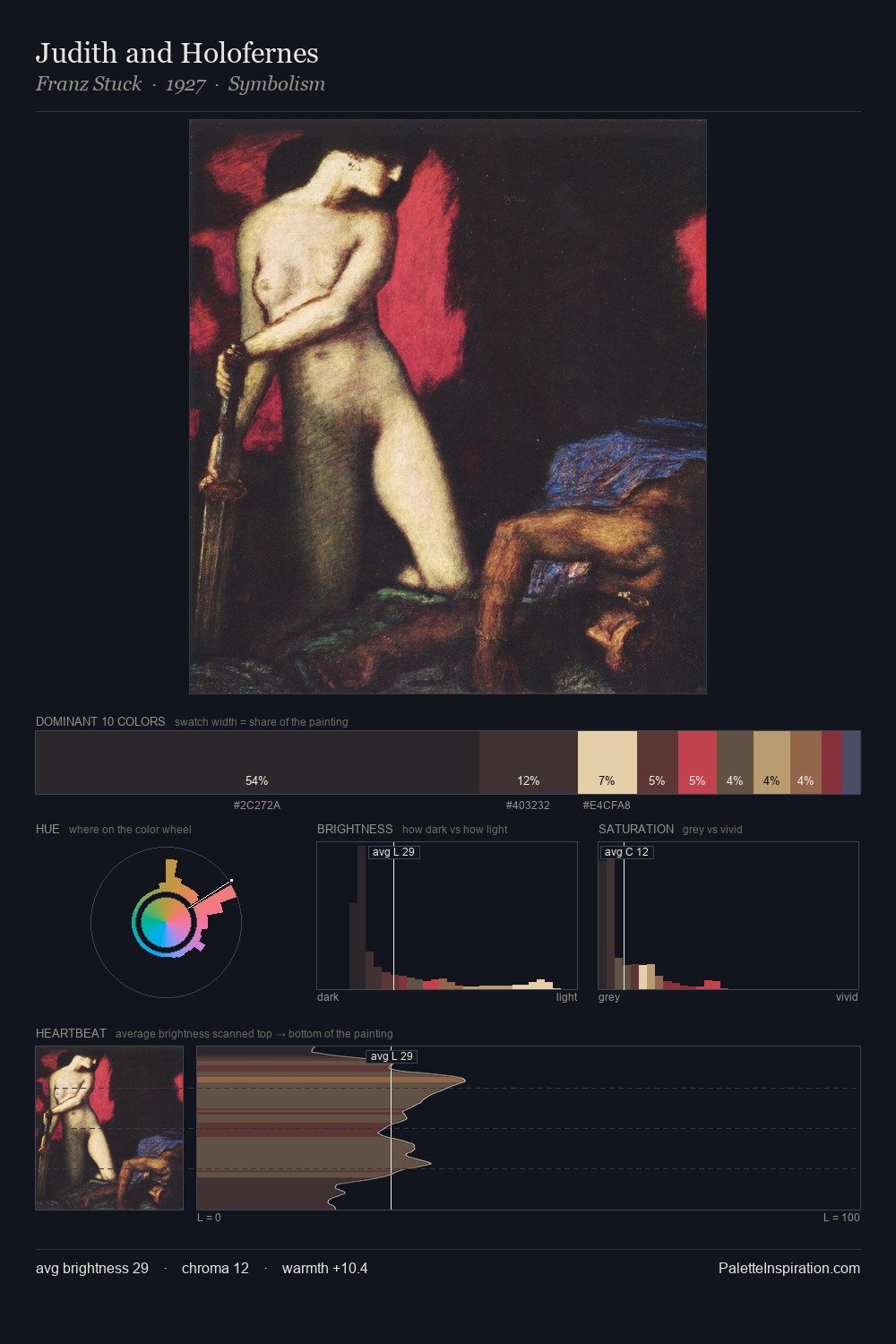 Judith and Holofernes palette card