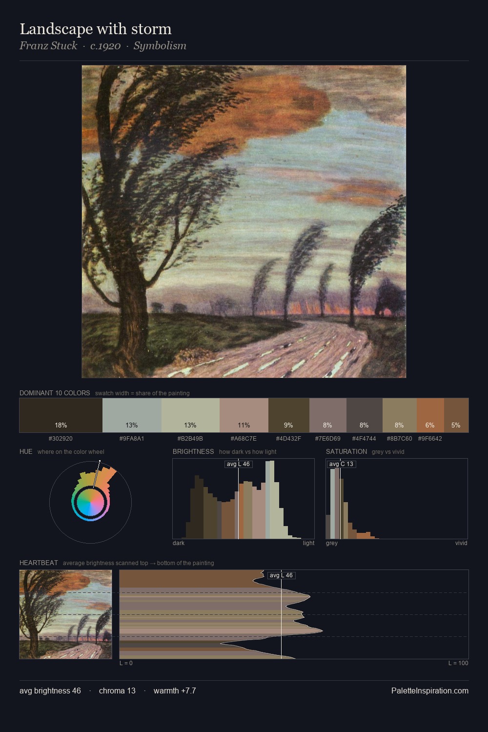 Landscape with storm palette card