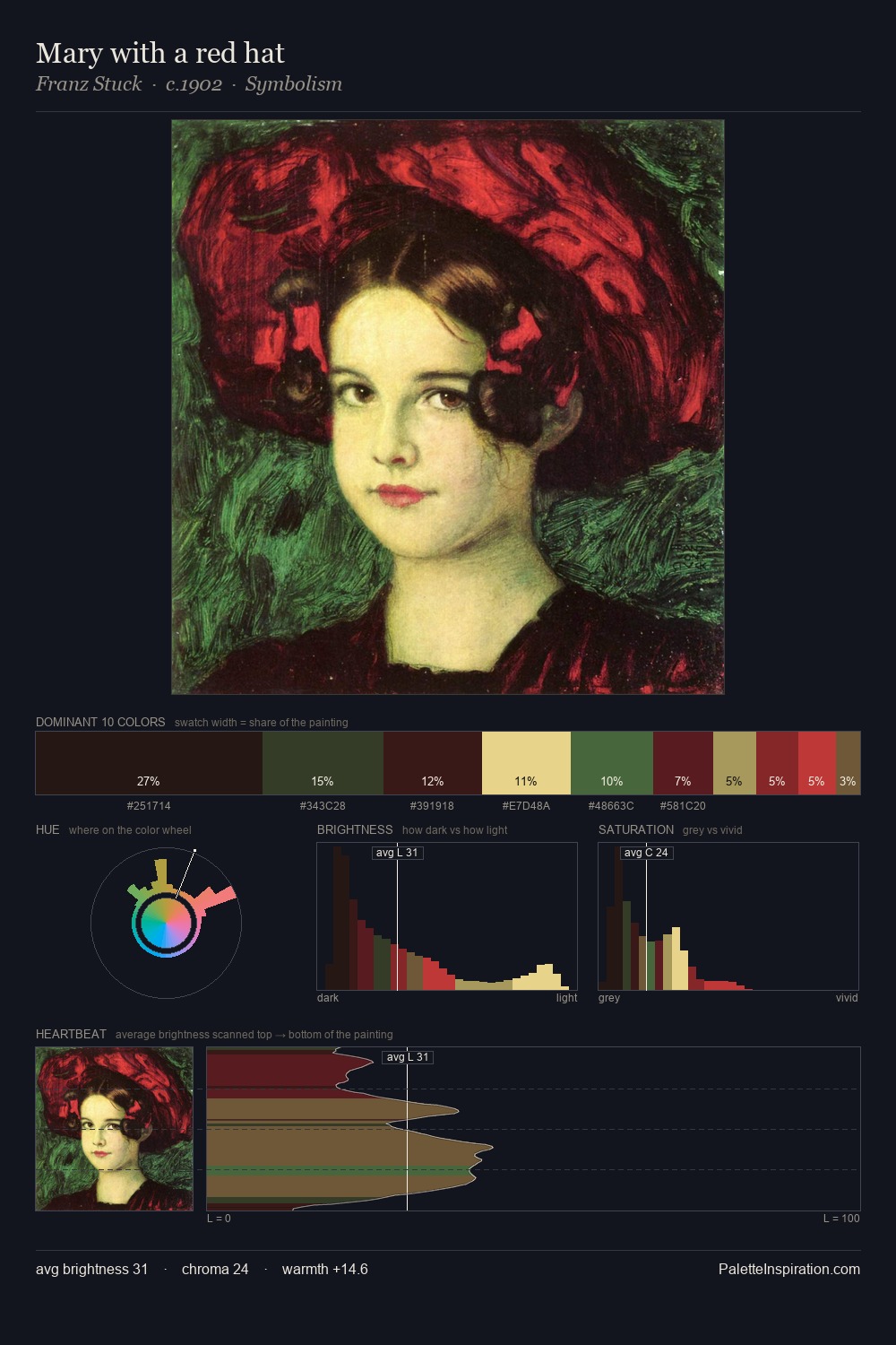 Mary with a red hat palette card