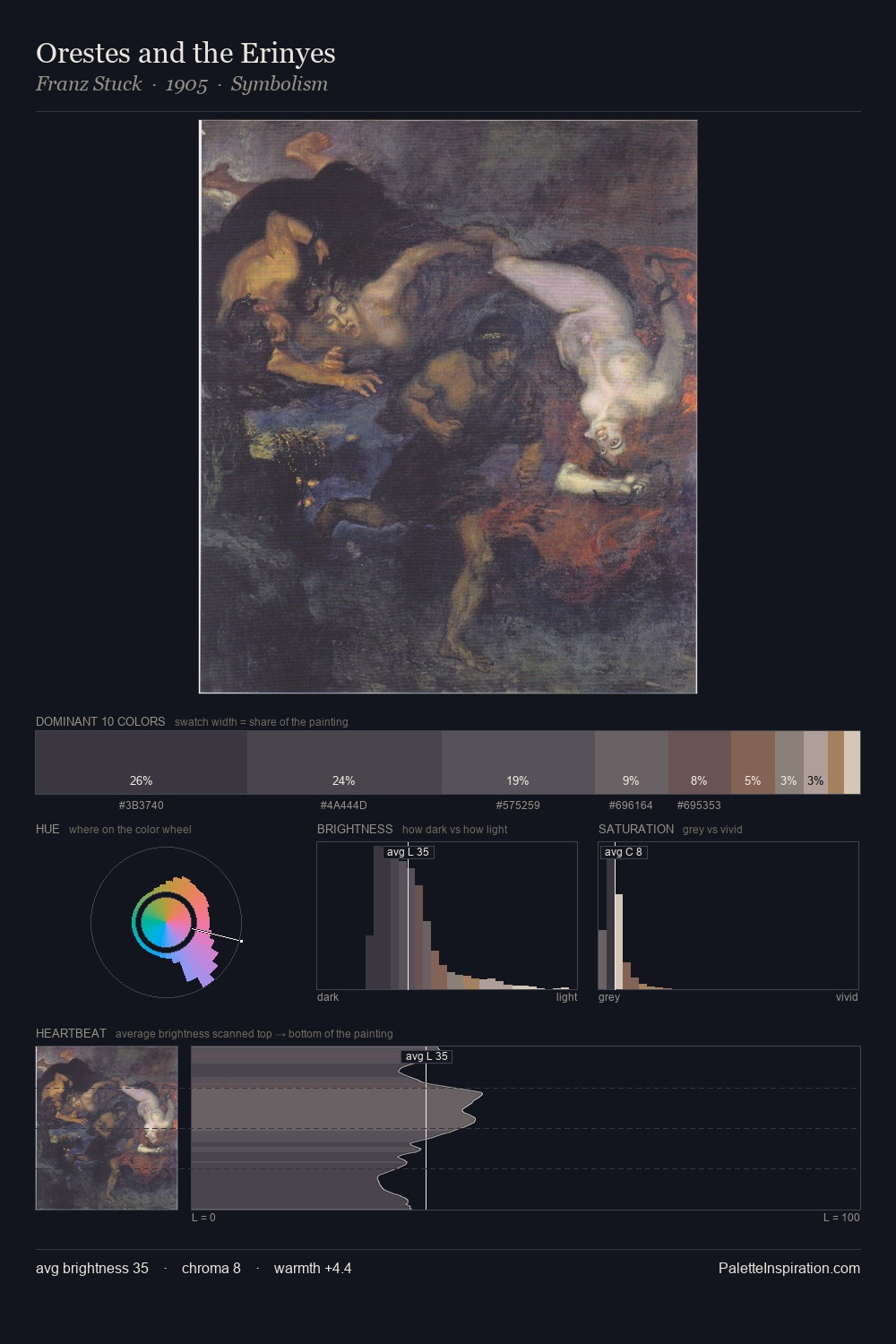 Orestes and the Erinyes palette card