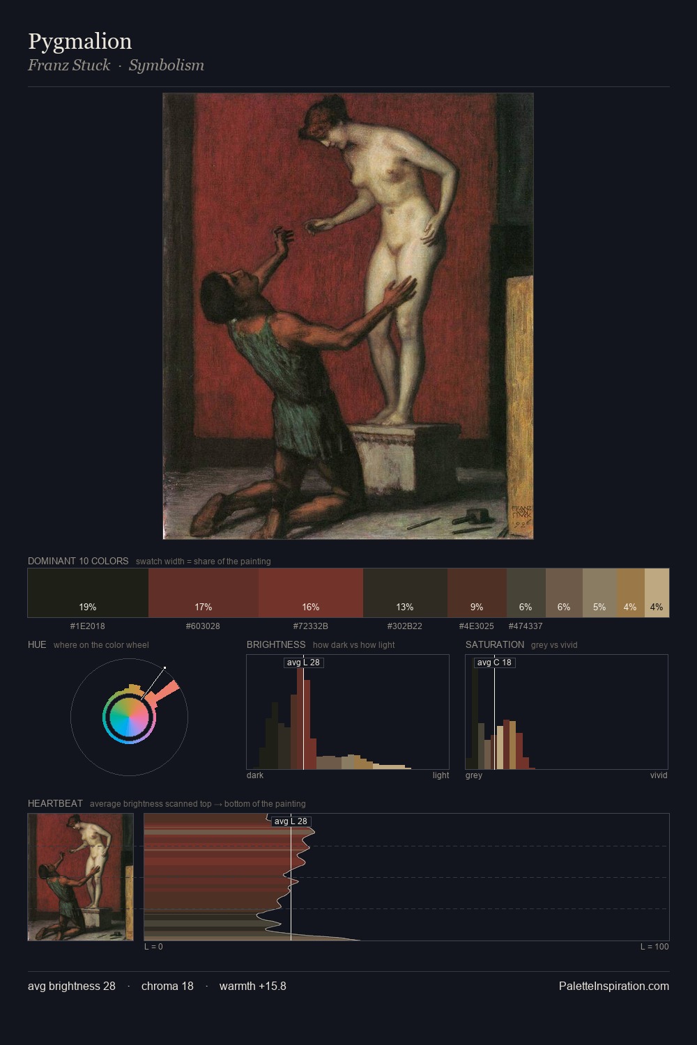 Pygmalion palette card