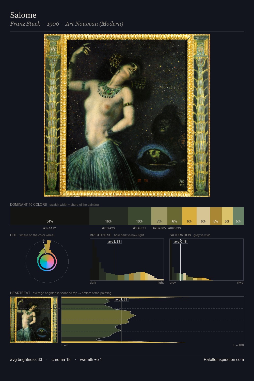 Salome palette card