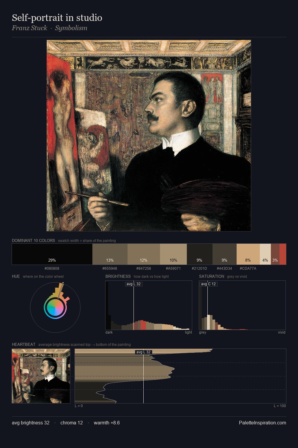 Self-portrait in studio palette card